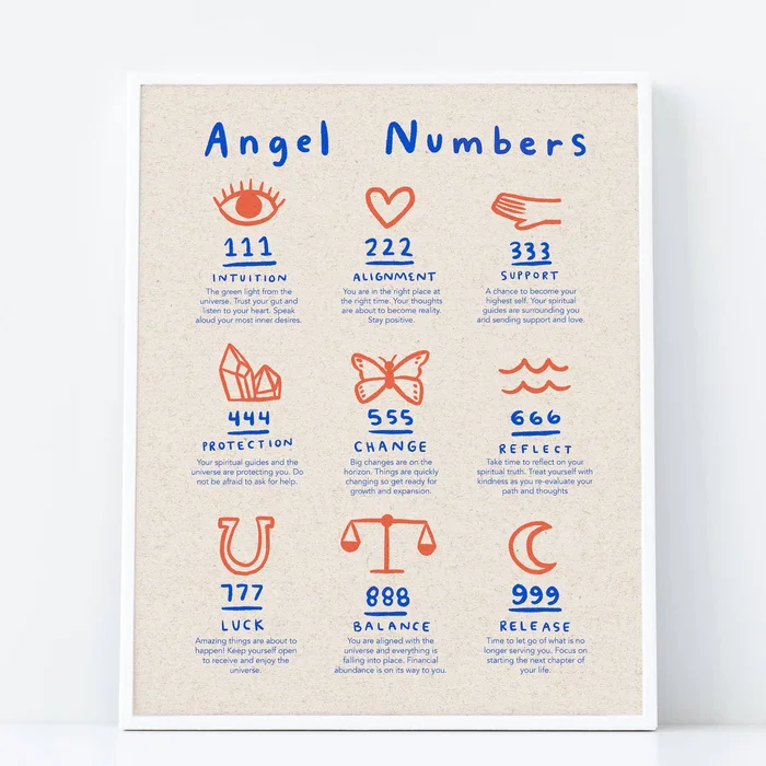 Angel Numbers Art Print 8×10