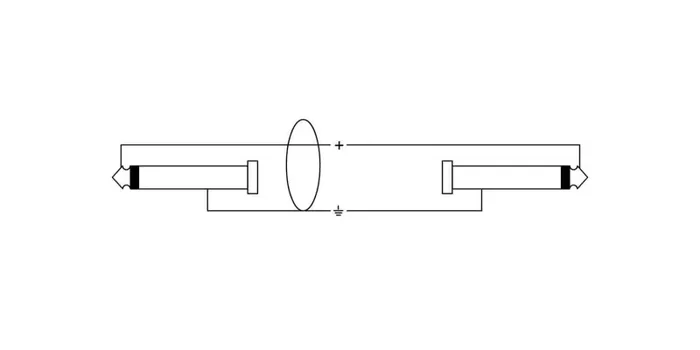 Cordial CSI PR 175, High-Copper Instrument Cable Hot on Sale - Image 3